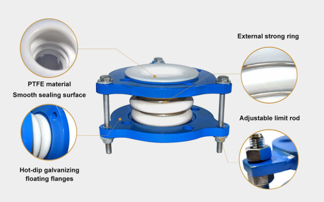 PTFE Joints - Image 2